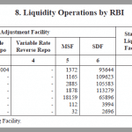 Liquidity operations of the RBI